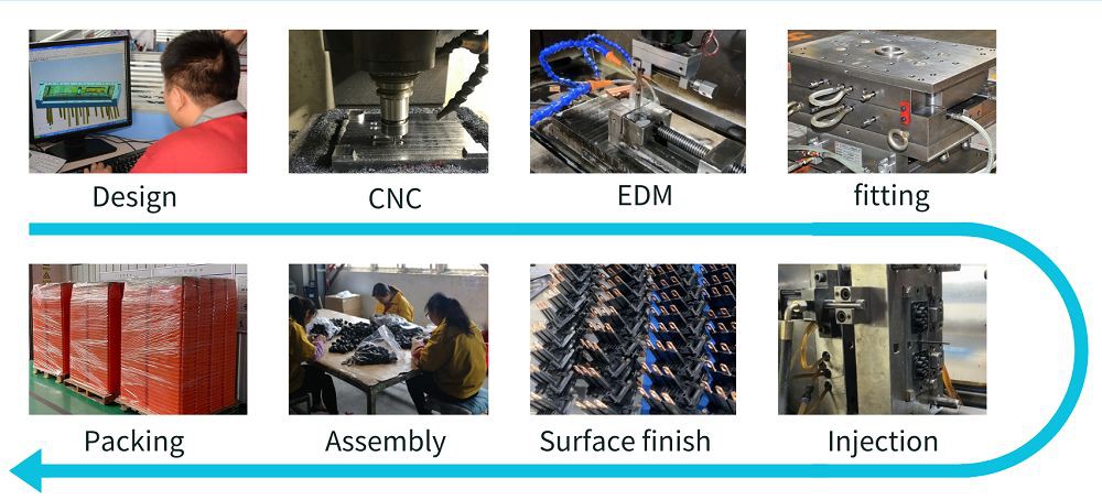 automotive plastic parts manufacturers