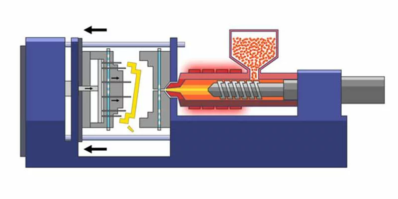Seis pontos-chave da moldagem por injeção de PP
